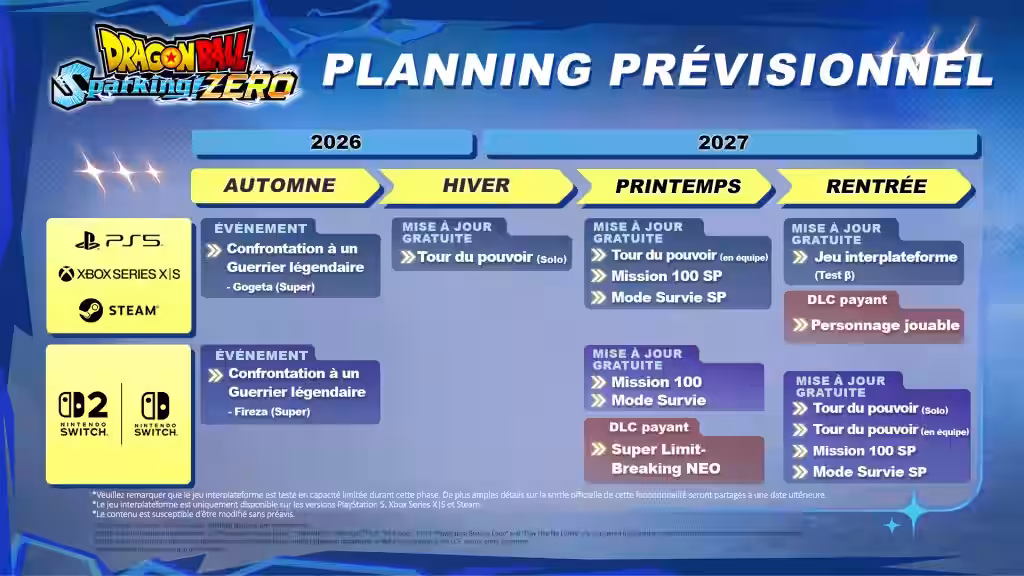 Dragon Ball Sparking! ZERO: DLC, cross‑play y modos 2027